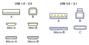 USB